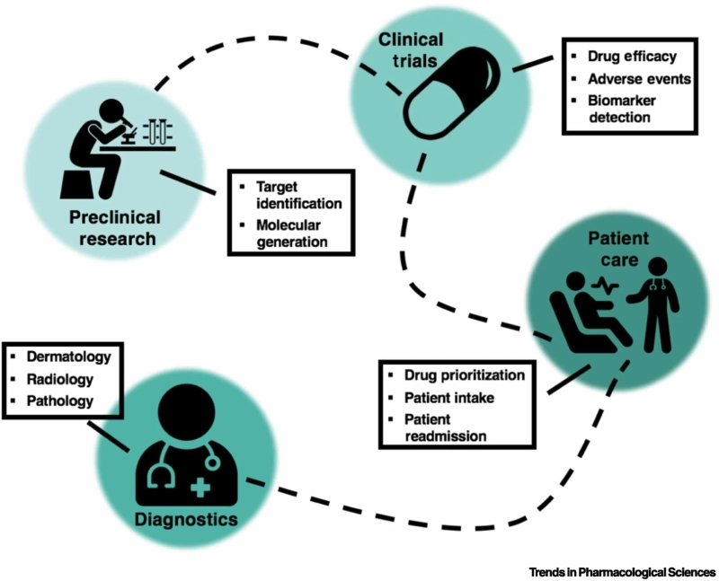 An Artificial Intelligence Program Can Analyze and Recommend Effective Drugs