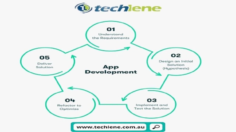 Challenges Faced By Android App Developers