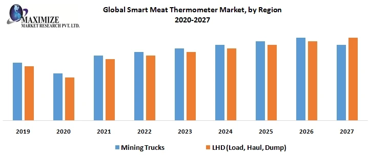 Global Mining Equipment Market