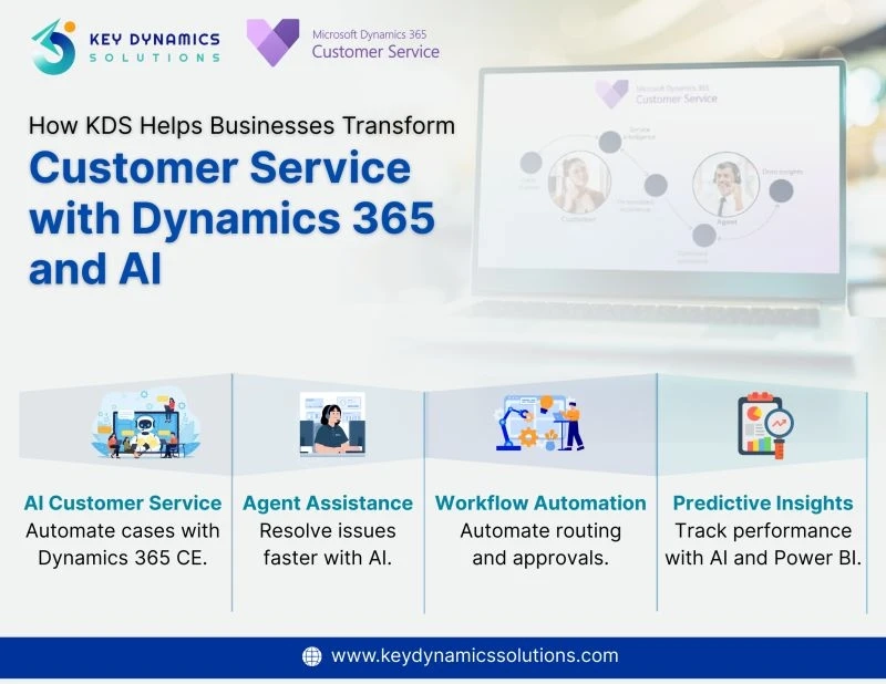 How Can Dynamics 365 Human Resources and Microsoft Dynamics 365 Finance Improve Business Efficiency?
