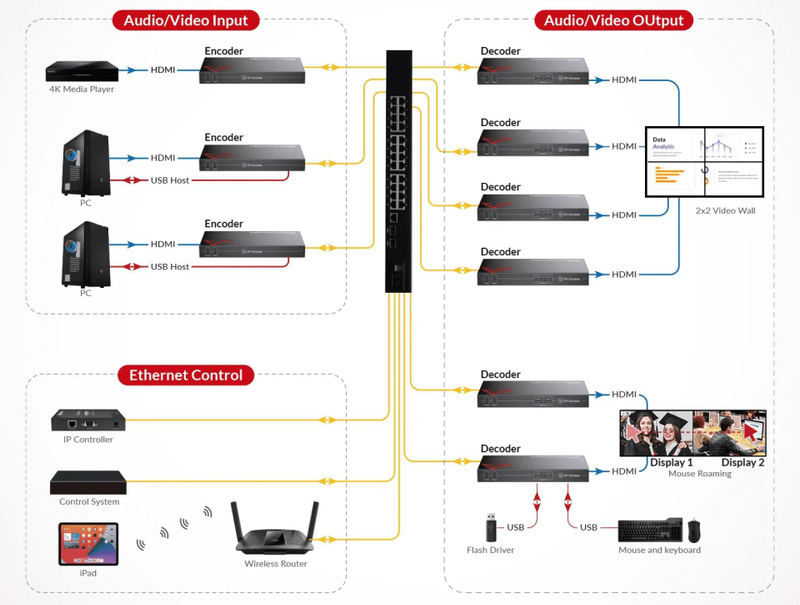How to Set Up a KVM over IP System in 6 Easy Steps