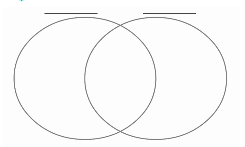 Three Circle Venn Diagram Technique For Choosing The Right Business Niche