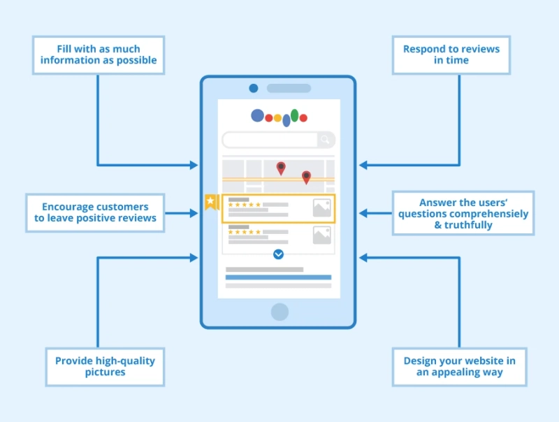How to Create the Perfect Business Listing