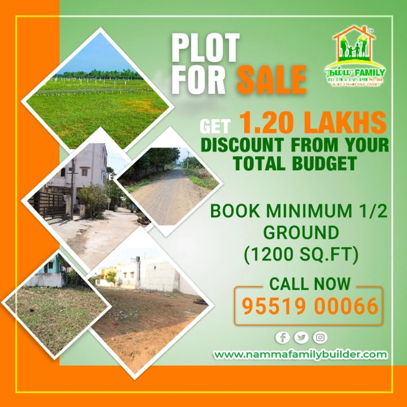 How to invest in the right plot within your set budget?