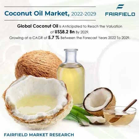 Coconut Oil Market Will be Worth US$8.2 Bn by 2029 From US$5.3 Bn in 2021