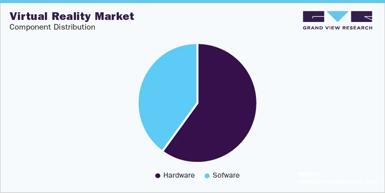 Immersive Media Industry Analysis and Trends Report | Global Data Book To 2030