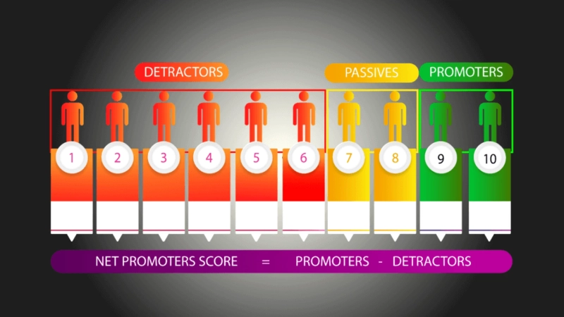 How to Calculate Net Promoter Score: NPS Calculation Formula, Calculator, Methods, and More