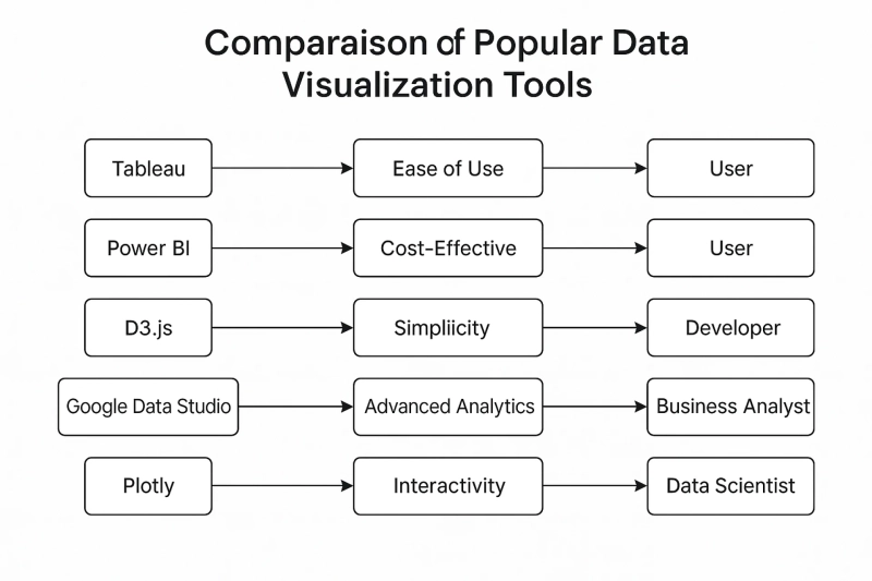 The Ultimate Guide to Choosing the Right Data Visualization Tools