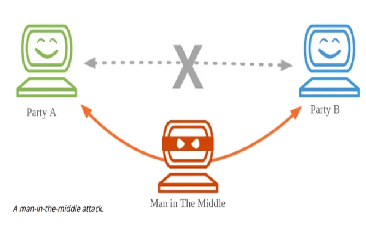 Cybersecurity: All About Man In The Middle Attack