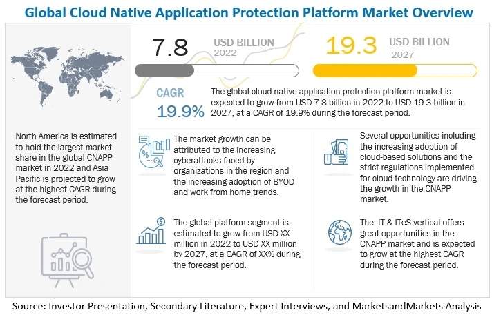 Cloud Cover: Analyzing the CNAPP Market Landscape