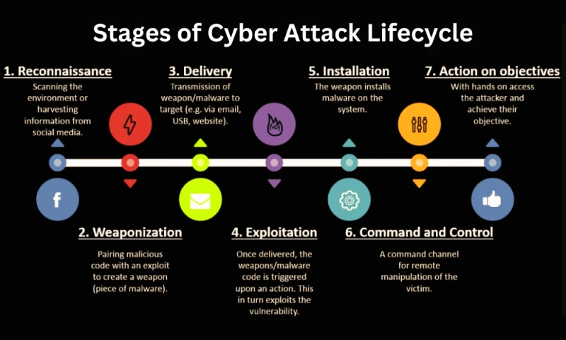 Attacker Lifecycle Protection: A Complete Beginner’s Guide