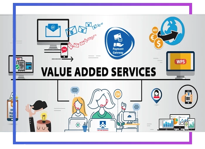 Value-Added Services Market: Current Analysis and Forecast by 2030