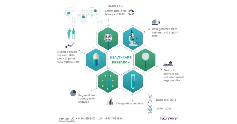 Big Data in Healthcare Market Share, Overview, Competitive Analysis and Forecast 2031