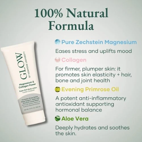 Benefits of Body Lotion with Magnesium for Skin and Stress Relief | Shop Now