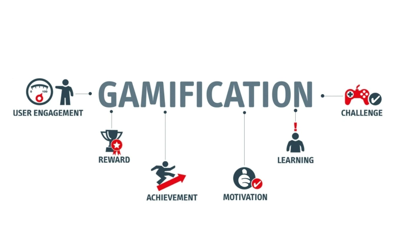 The Significance of Gamification in Marketing Strategies