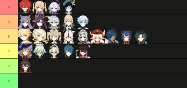 Genshin Impact Tier List: Ranking Characters by Combat Role and Utility