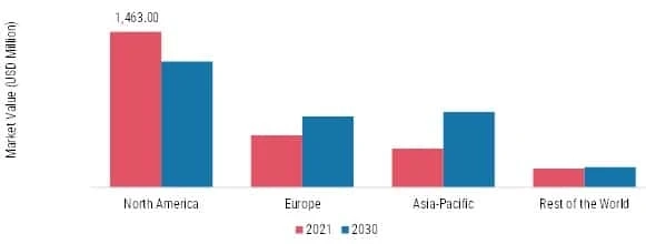 Rising Popularity of Artisanal Ice Cream: Market Overview and Forecast 2030.