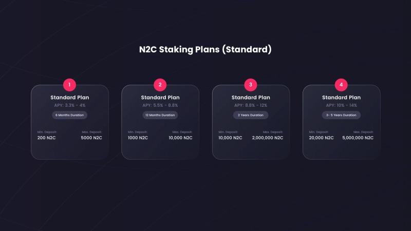 Crypto Staking with N2 Coin