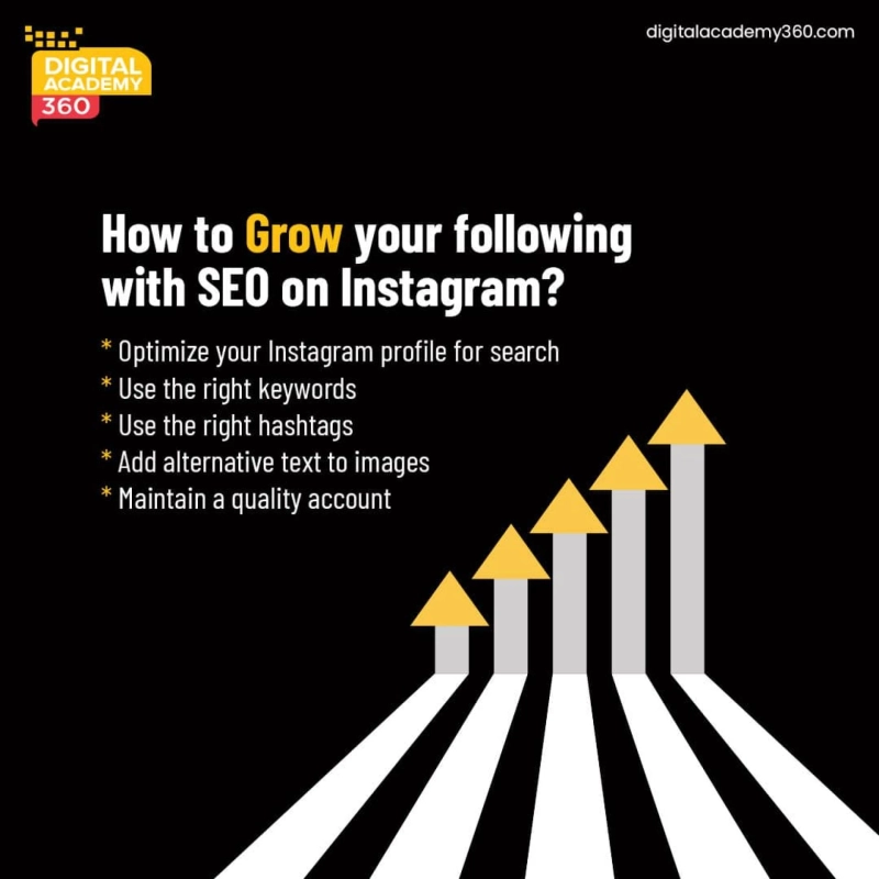 Learn digital marketing course on live projects