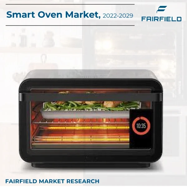 Smart Oven Market Future Estimation, Share, Insights and Strategic Analysis 2022-2029