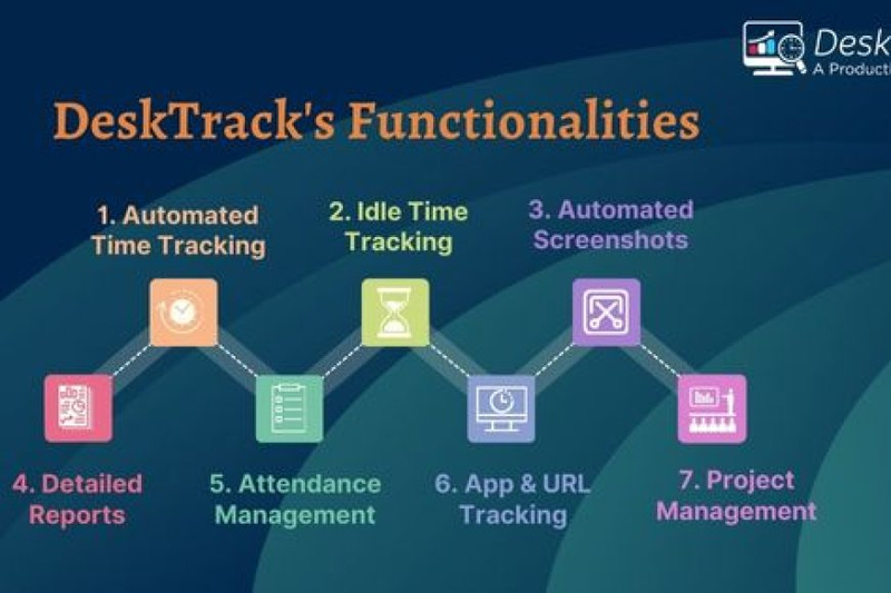 Enhance Security and Productivity with Advanced Computer Monitoring Software