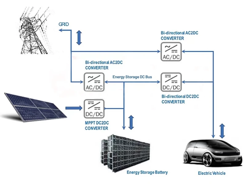 Energy Storage System