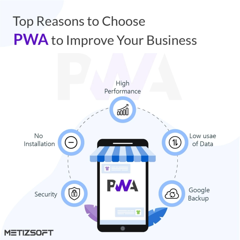 Highlights: Why are Top 20+ Brands Using PWA to Improve Their Business Website?