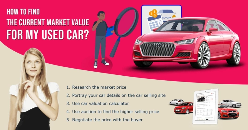 How To Find The Current Market Value For My Used Car?