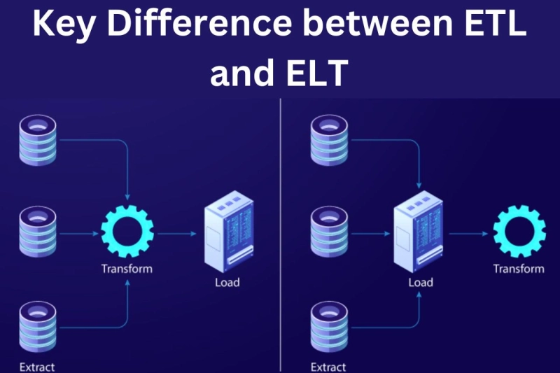 Key Difference between ETL and ELT