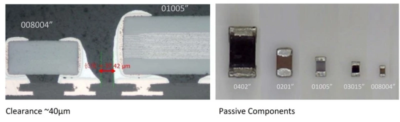 SiP Technology and Its Growing Role in Automotive Electronics