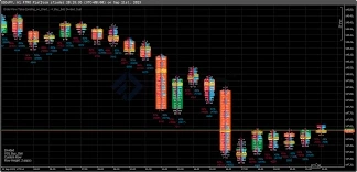 Best Prop Firms’ Reviews of the MT5 Trading Platform: What You Should Know