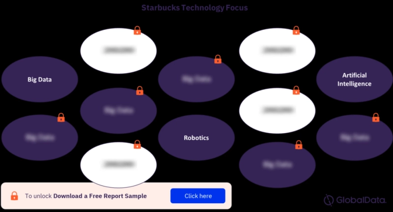 The Role of Data Analytics in Starbucks' Digital Transformation