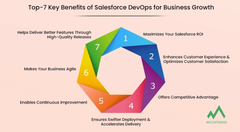 Benefits of Salesforce Development And Implementation in Business Growth