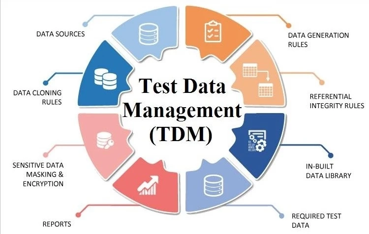 Implementing Test Data Management for Greater Company Image