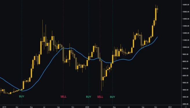 A Basic Introduction To Ninjatrader Backtesting