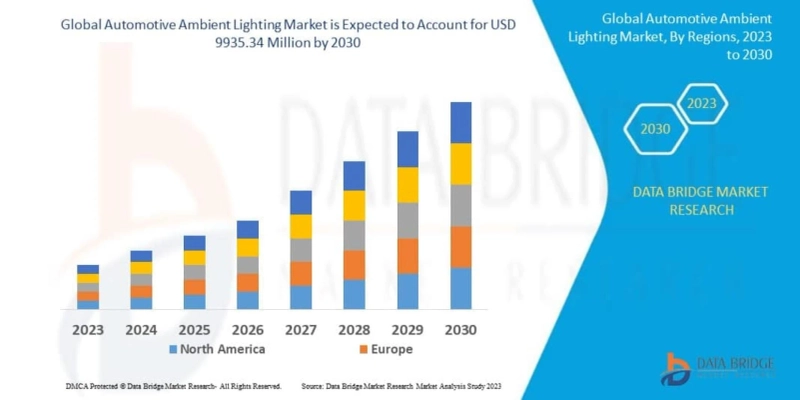 Automotive ambient lighting Market with Growing CAGR of 13.40%, Size, Share, Demand, Revenue Growth and Global Trends 2024-2030