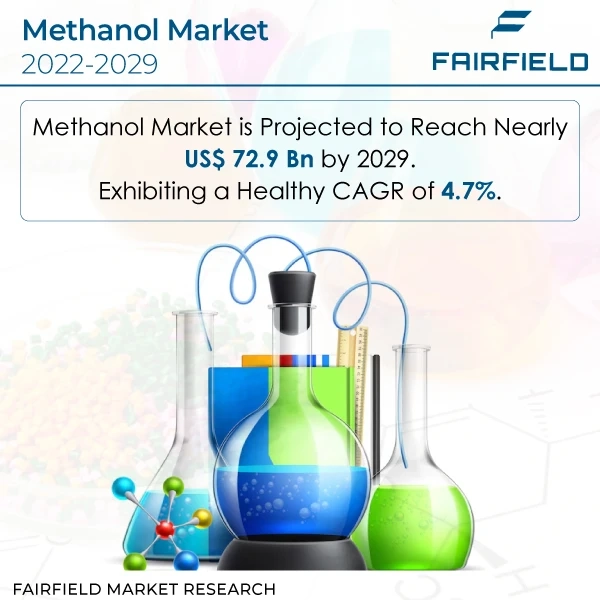 France Methanol Market 2023-2030 With Strategic Trends Growth, Revenue, Demand & Future Potential Of Industry