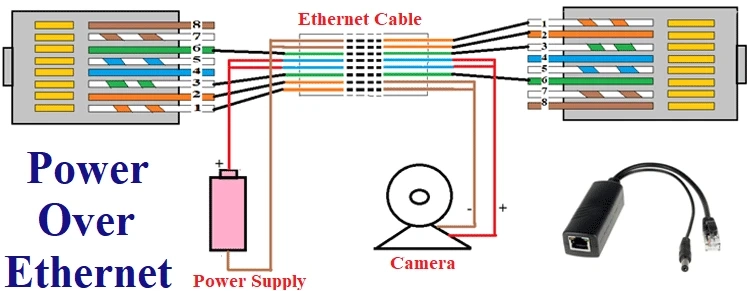 Power over Ethernet Market Forecast 2023-2032 – Market Size, Drivers, Trends, And Competitors