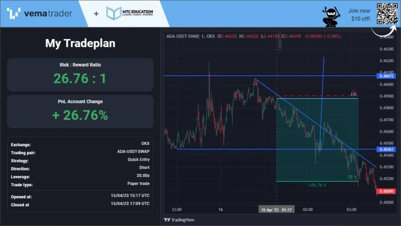 Secure Trading Platform For Buying, Selling, Transferring & Storing Crypto!