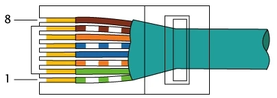 Understanding the RJ45 Interface Controller: A Comprehensive Guide