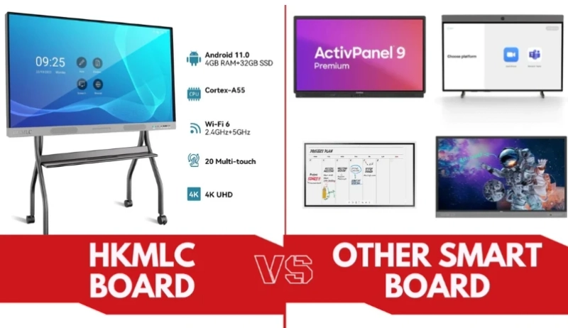 HKMLC Smartboard vs. Other Smartboards