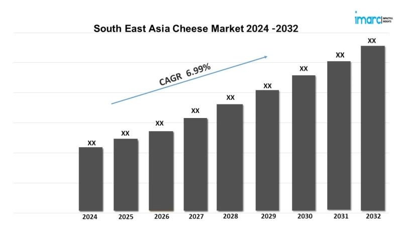 South East Asia Cheese Market to Grow at a CAGR of 6.99% during 2024-2032