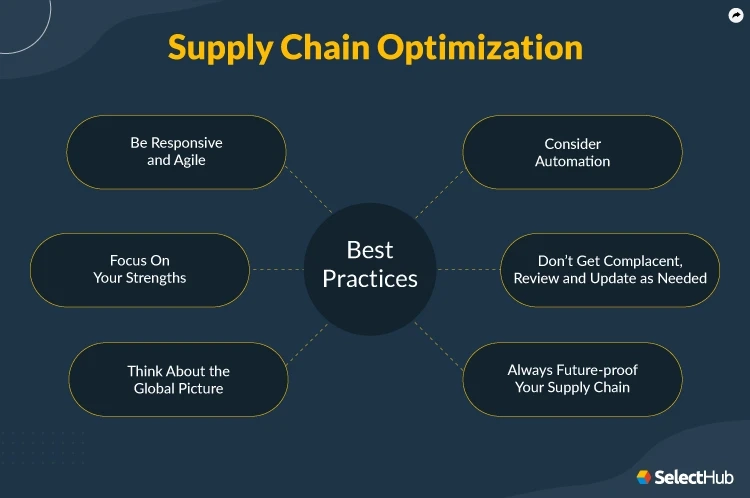 5 Ways to Optimize Your Cloud SCM Strategy