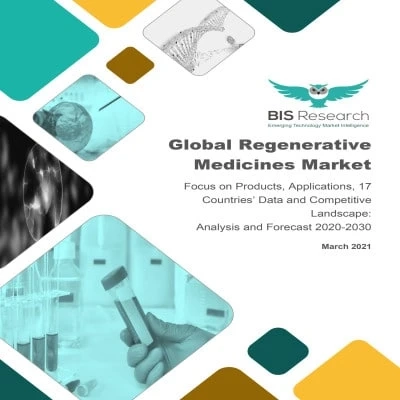 Global Regenerative Medicines Market Dynamics, Competitive Analysis & Forecast till 2030