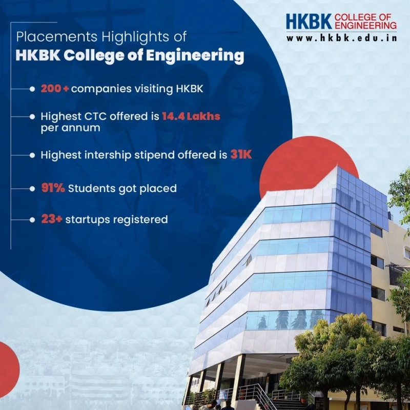 HKBK- top engineering colleges in Bangalore & Best Degree College in Bangalore” for placement & Training