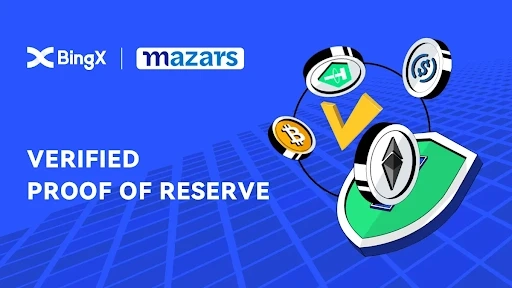BTC USDT Crypto Exchange BingX Announces Its Verified Proof of Reserve With Mazars