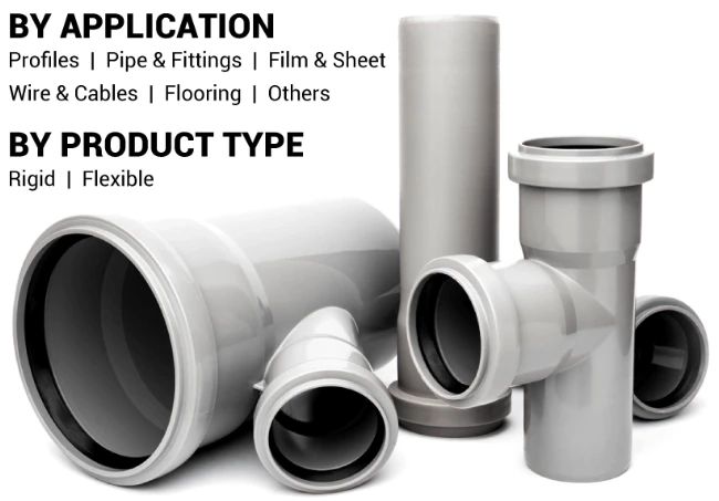 Polyvinyl Chloride (PVC) Market Value Chain & Business Model Outlook 2030
