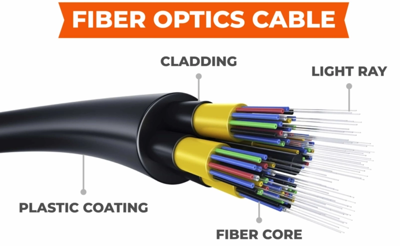 What Is Fiber Optic Cable? Everything You Need to Know