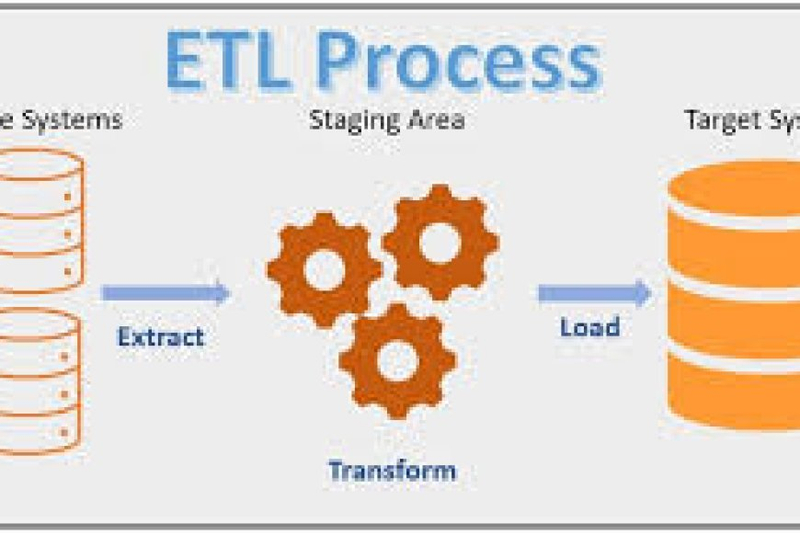 DataTerrain: PL/SQL to Informatica Conversion and ETL Migration for Legacy Systems