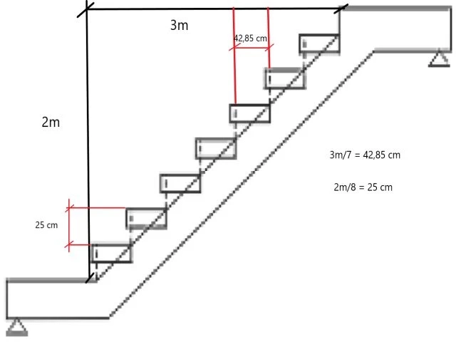 bạn nên lưu ý 1 số cách tính bậc cầu thang theo chiều cao đúng phong thủy